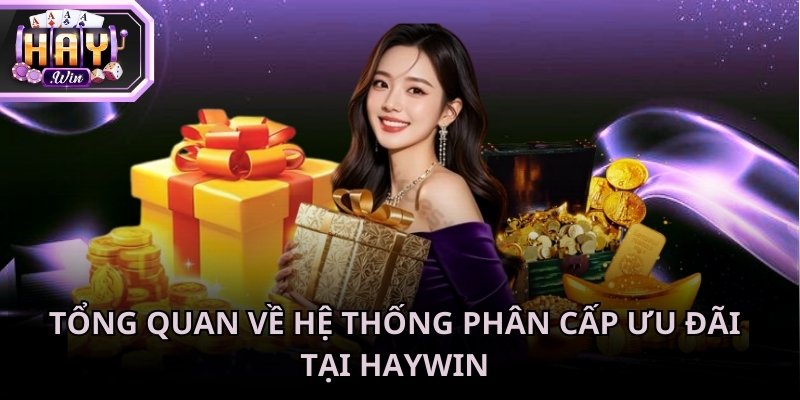 Khuyến mãi VIP xây dựng theo cấu trúc phân tầng theo số tiền nạp thực tế
